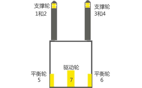 电动堆高叉车维修行走不规则左右晃-沈阳兴隆瑞